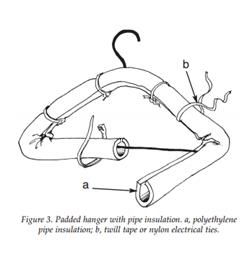 Padded hanger with pipe insulation, a) polyethylene pipe insulation, b) twill tape or nylon electrical ties
