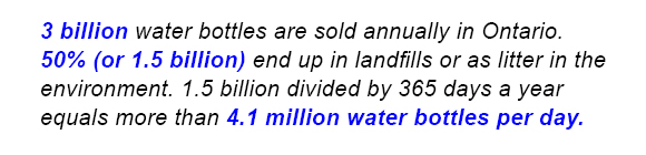 3 billion water bottles are sold annually in Ontario.  50% (or 1.5 billion) end up in landfills or as litter in the  environment. 1.5 billion divided by 365 days a year equals more than 4.1 million water bottles per day.