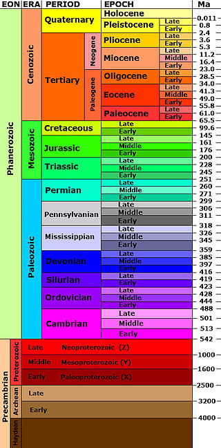 Table of geologic time