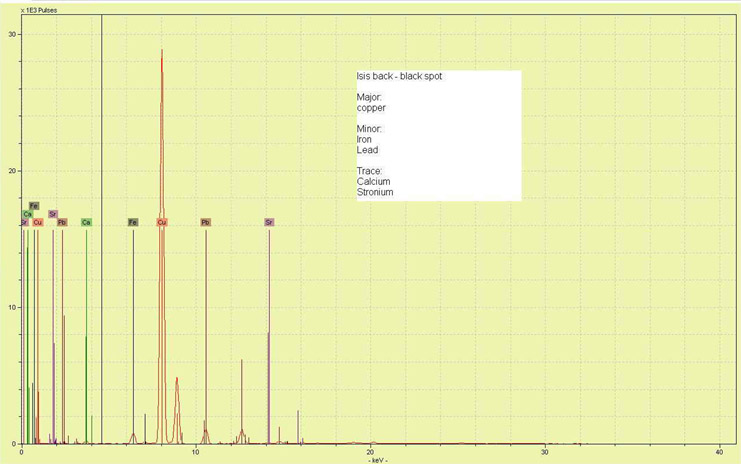 Artax Spectograph of black deposit (photo: K. Dunnell) Graph showing the material composition of the artifact.