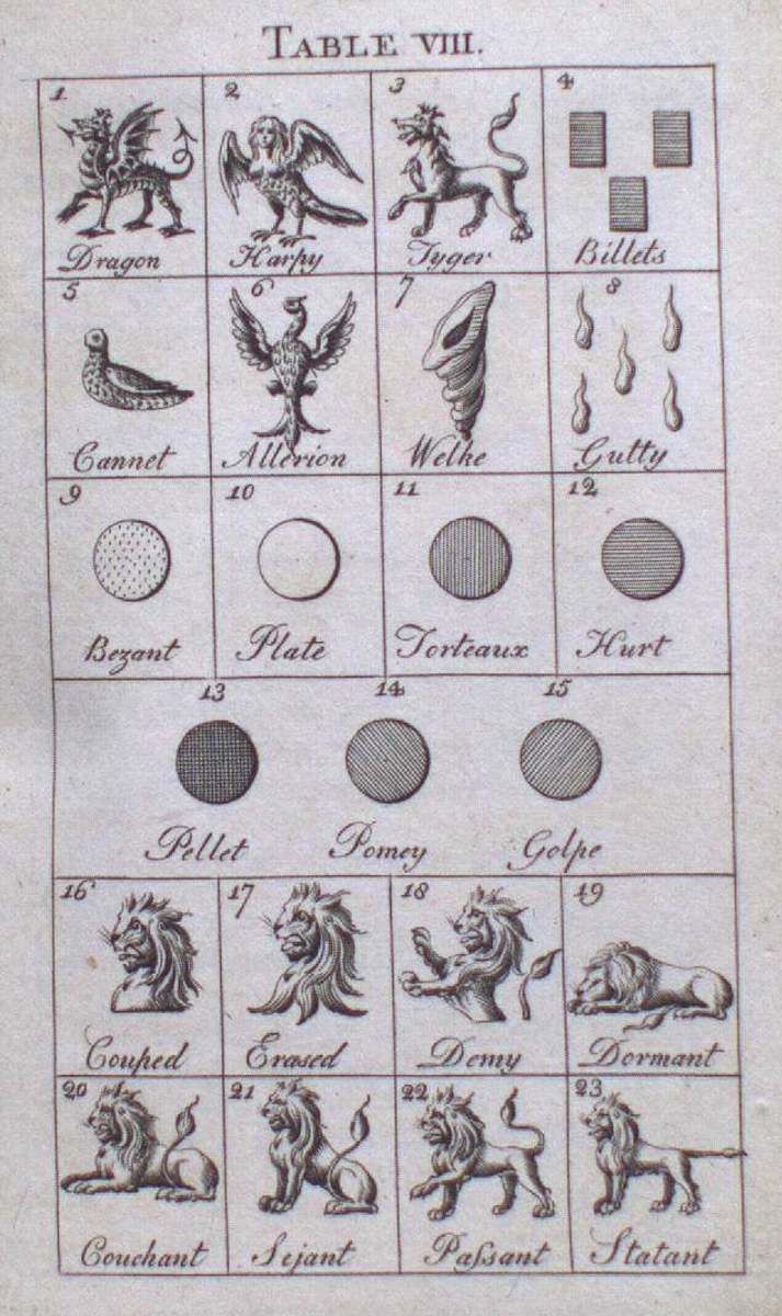 Table VIII in Hugh Clark and Thomas Wormull, A Short and Easy Introduction to Heraldry. London: 1794.