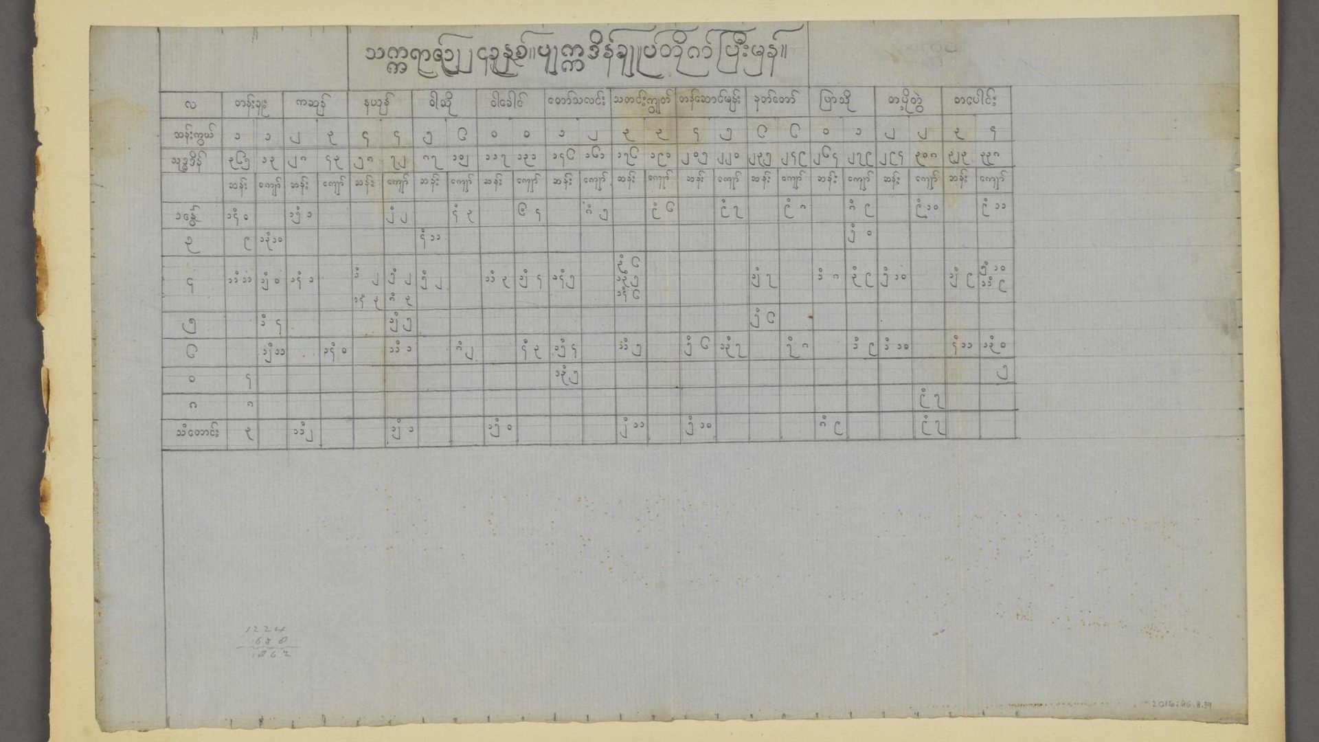 Lunar calendar from Burma (now called Myanmar) from the year 1224.