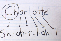 Drawing of the name Charlotte broken down into phoenetic components